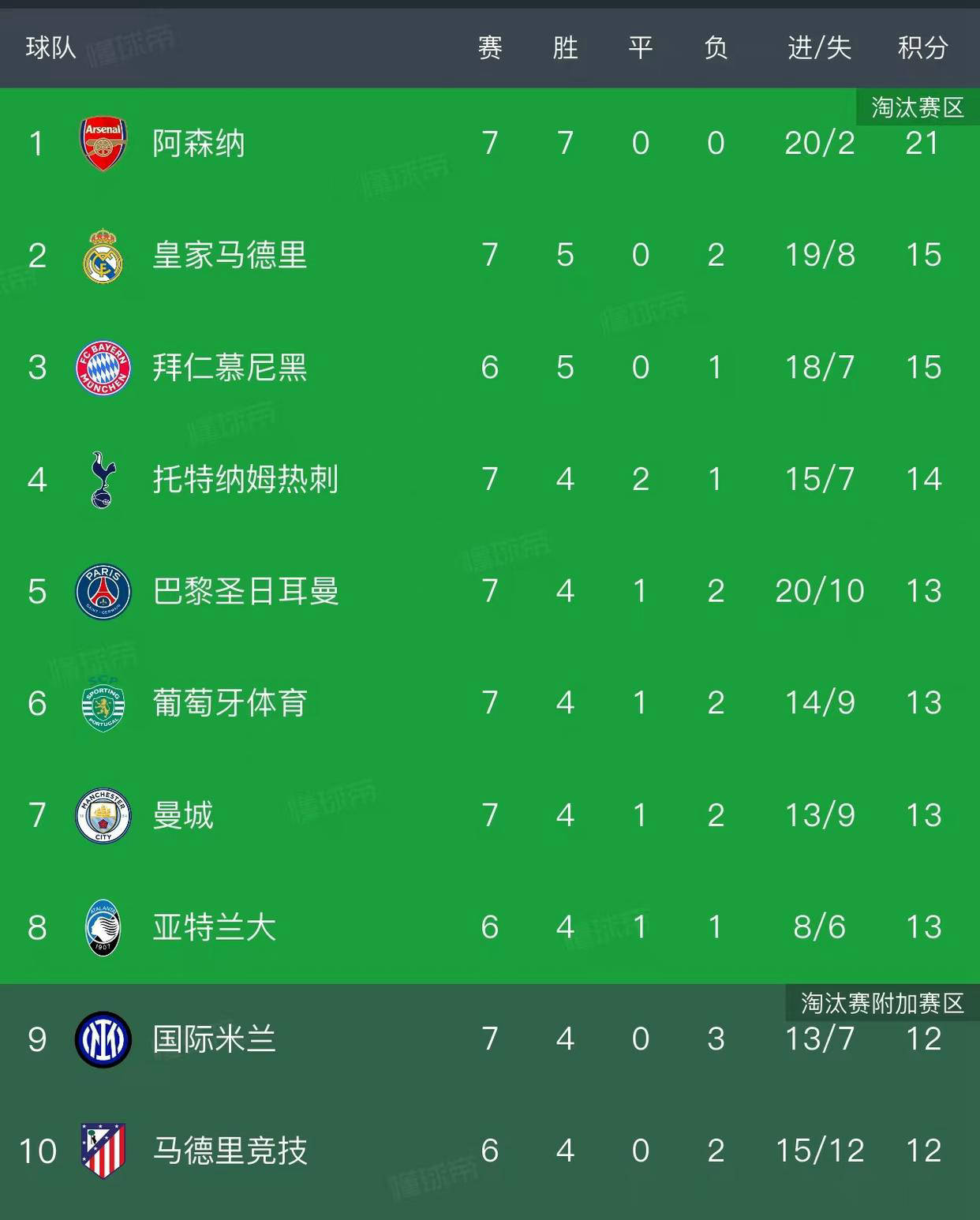 九游网页版入口-包含今晚欧联焦点战，阿森纳远射贴柱，悬念犹存，纪律约束更严格的词条
